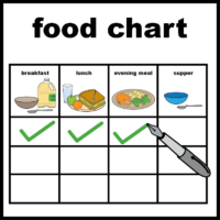 food chart