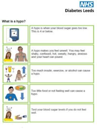 Diabetes - Learning Disability Service